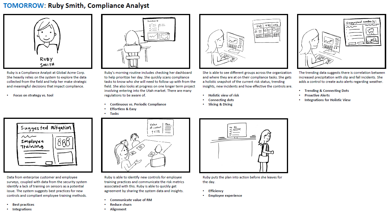 Storyboard of the Tomorrow scenario for the compliance analyst persona